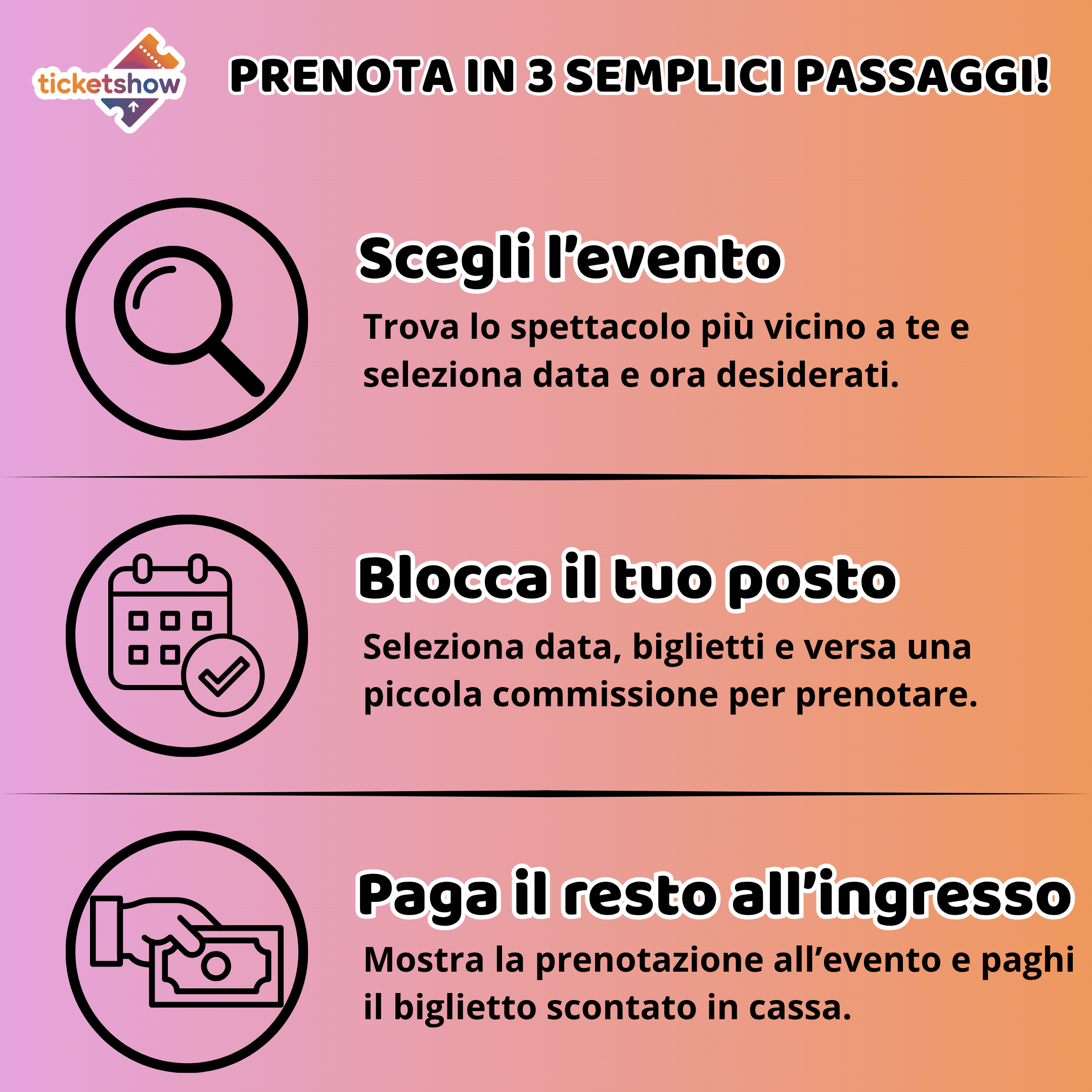 Come prenotare